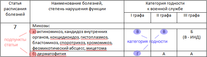Как пользоваться Расписанием болезней